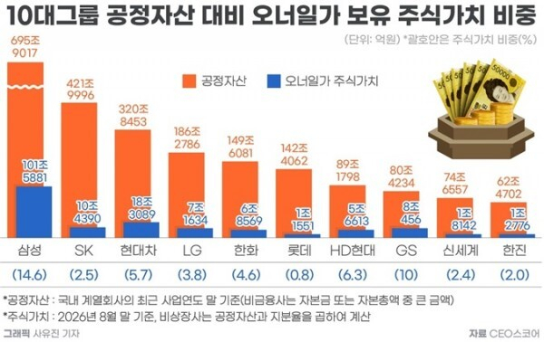 CEO스코어 제공