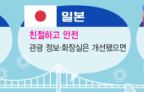 비짓부산패스 빠삭한 대만 관광객·낯선 일본 관광객 [머물수록 '팬덤 도시']