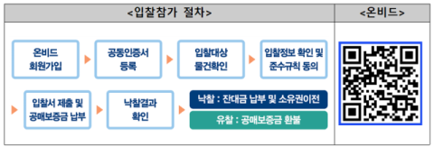 입찰참가 절차. 캠코(한국자산관리공사) 제공