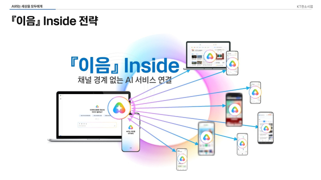 KT는 지난 12일 기자간담회를 열고 16개 컨소시엄 참여사와 함께 추진할 ‘이음 인사이드’ 전략을 공개했다. KT 제공.