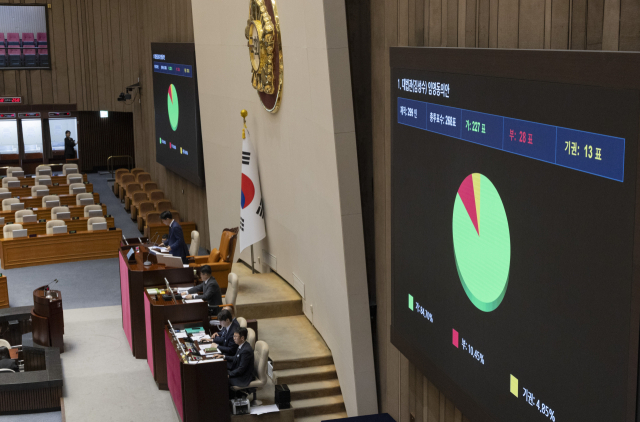 17일 국회에서 열린 제439회 정기회 9차 전체 회의에서 김성수 대법관 후보자 임명동의안이 통과되고 있다. 연합뉴스