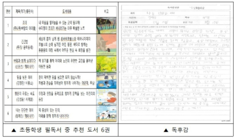 동래구 수민동, ‘희망을 읽는 여름방학 도서 지원’ 추진