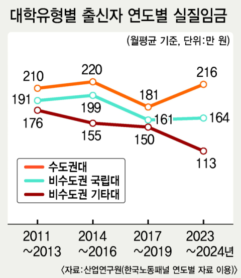 “거점 국립대 중심 ‘인재 양성 허브’로 지역 산업 연결을”