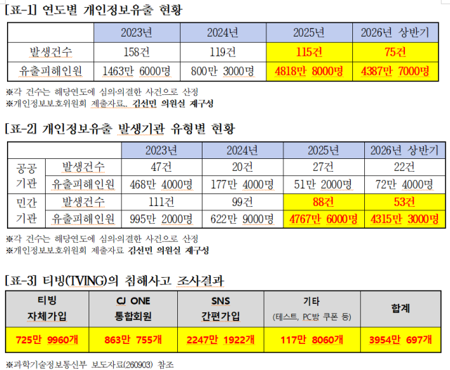 김선민 의원실 제공