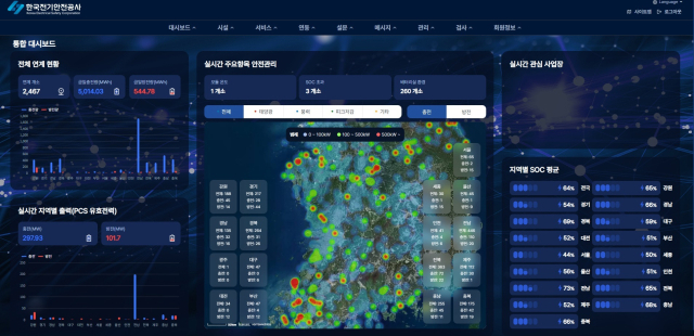 한국전기안전공사가 운영 중인 디지털 안전관리 플랫폼 ‘이-온(E-On)’ 화면. 이 플랫폼은 전국 에너지저장장치(ESS) 사업장의 데이터를 실시간으로 수집·분석한다. 전기안전공사 제공