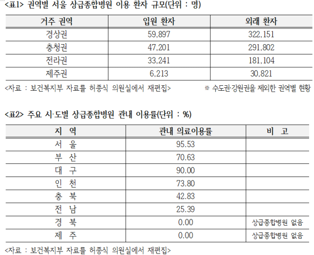 허종식 의원실 제공