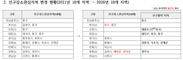 행안부 제공