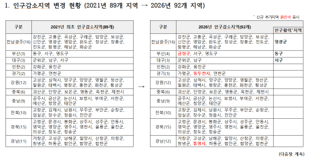 행안부 제공