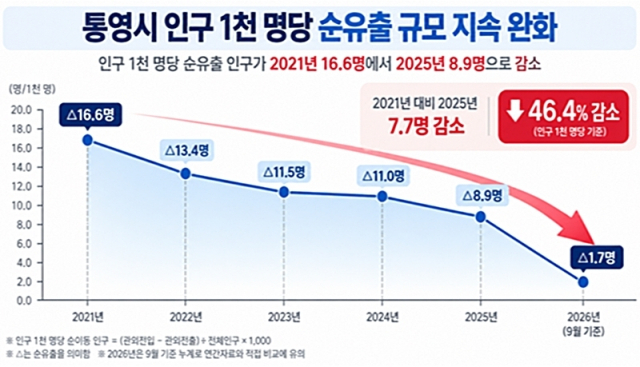 통영시 제공