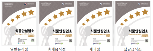 식품안심업소 표지판. 식품안전나라 홈페이지 캡쳐