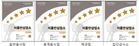 식품안심업소 지정 업소 200곳 이상 위생법 위반