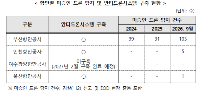 김용태 의원실 제공