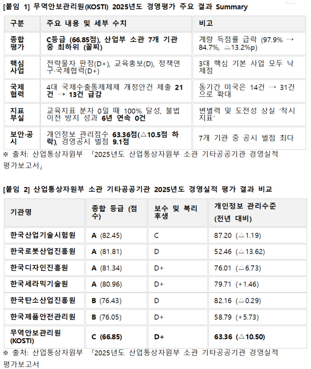 최수진 의원실 제공