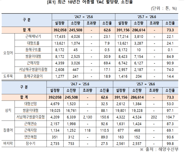 문금주 의원실 제공