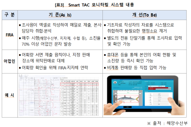 문금주 의원실 제공