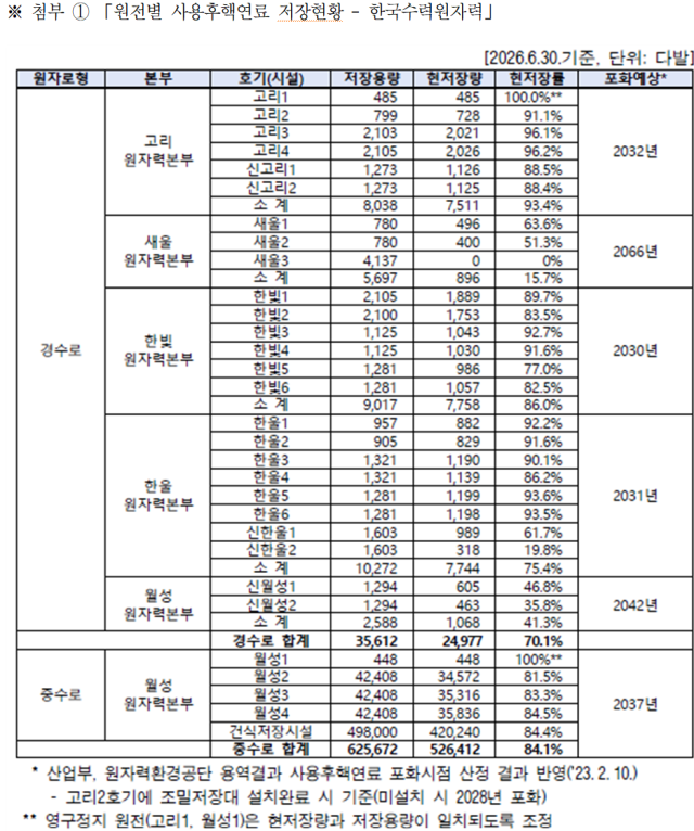 박해철 의원실 제공