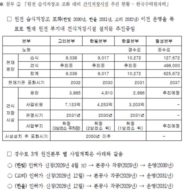 박해철 의원실 제공