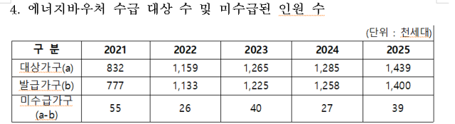 허성무 의원실 제공