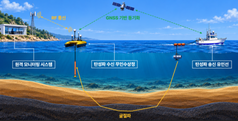 “사람 없이 지질탐사”…해저 200ｍ 아래까지 본다