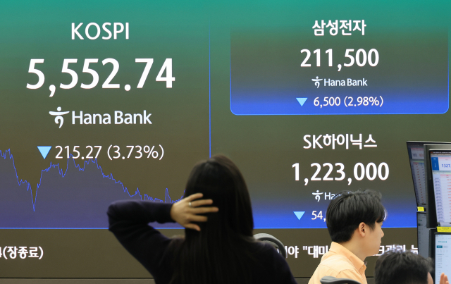 20일 서울 중구 하나은행 본점 딜링룸에 코스피가 표시되고 있다. 이날 코스피는 전일보다 3.7% 급락한 5,552.74로 장을 마쳤다. 연합뉴스