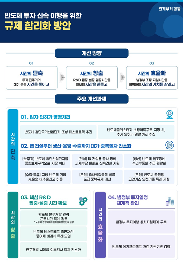산업통상부 제공