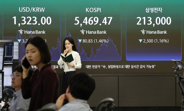 코스피가 1.45% 하락해 약 7개월 만에 최저치로 떨어져 5400대에서 마감한 26일 서울 중구 하나은행 본점 딜링룸에 코스피와 원달러 환율, 삼성전자 주가가 표시되고 있다. 연합뉴스