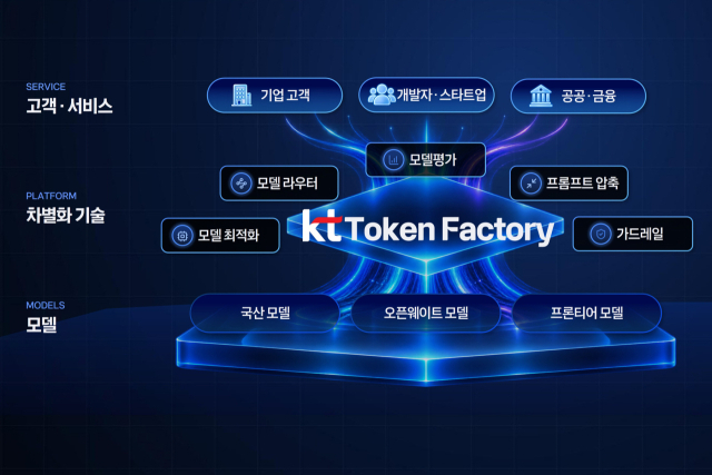 KT토큰팩토리의 서비스 개요. KT 제공.