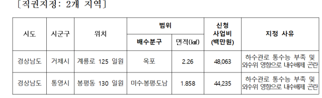 ‘2026년도 하수도 정비 중점 관리지역’ 선정 결과 직권지정 지역 2곳(9개 지역은 신청 지역). 기후부 제공