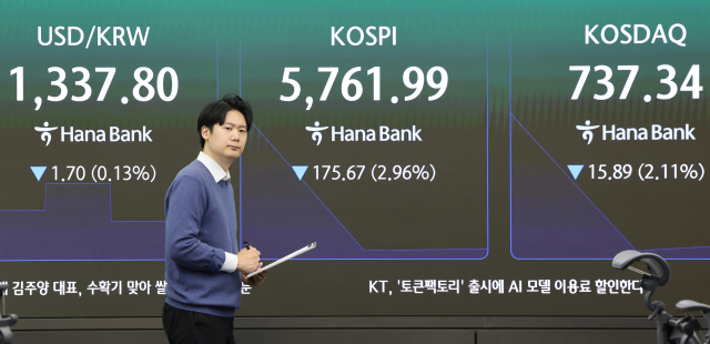 30일 서울 중구 하나은행 딜링룸 현황판에 코스피가 표시되고 있다. 이날 코스피는 장 초반 3% 넘게 하락해 오전 9시 3분 기준 전장보다 187.75포인트(-3.16%) 내린 5,749.81이다. 연합뉴스