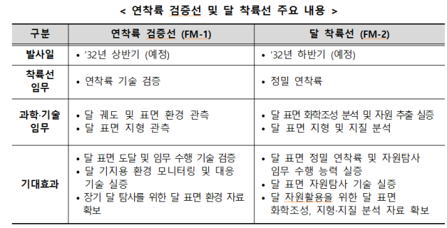 우주항공청 제공