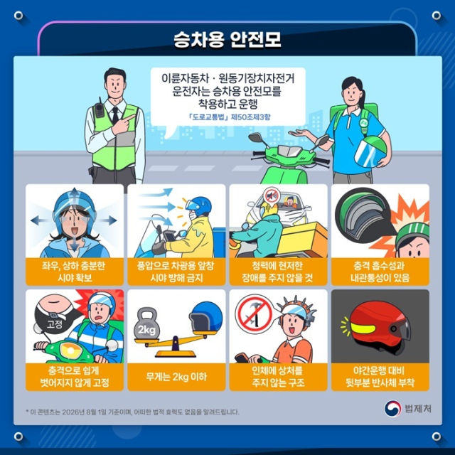도로교통법 중 안전모 쓰기에 대한 설명을 그림자료로 제공한 콘텐츠. 법제처 제공